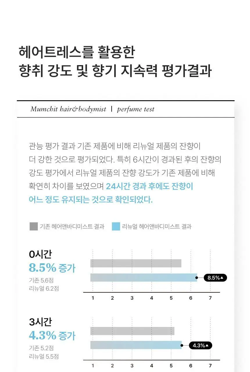 [24시간 지속] 멈칫 헤어&바디미스트 퍼플머스크 105ml 상세페이지 31
